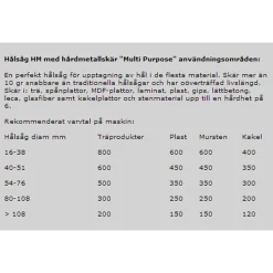 Hålsågset HM73-83MM